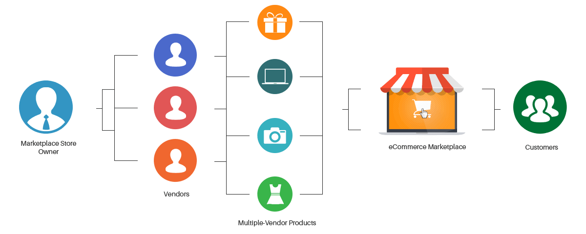 How to Speed up Laravel website, Laravel Website Speed Optimization, Laravel Performance Optimization