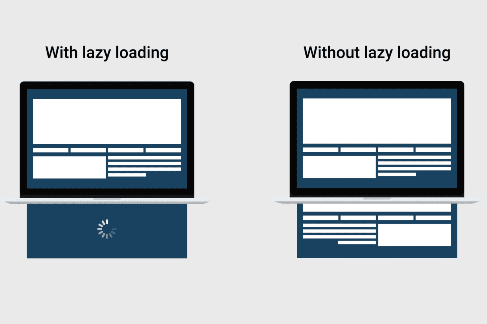 Lazy load Images, Content Using jQuery / JavaScript