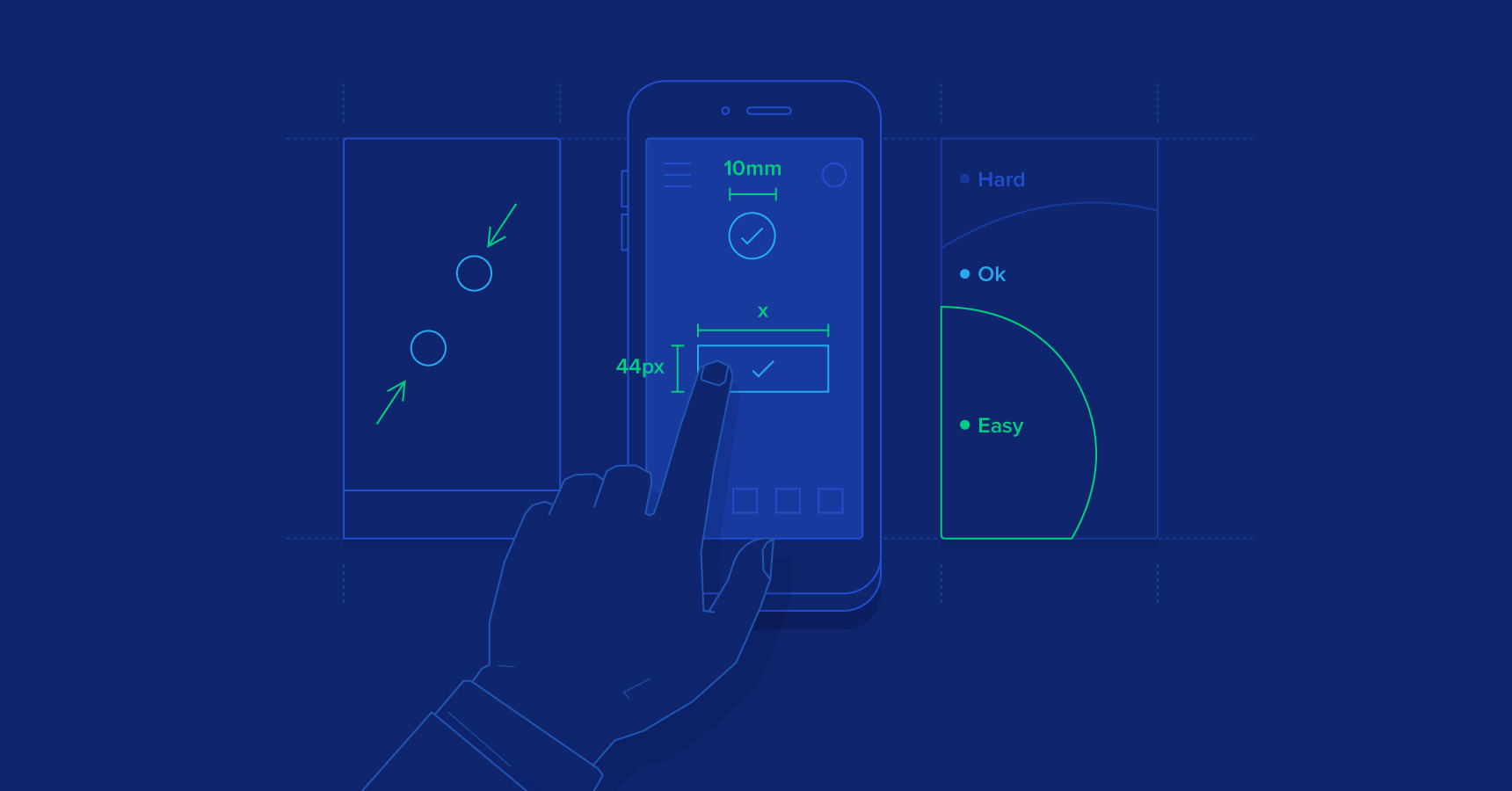 How to Create the Best Design for Smartphone Users
