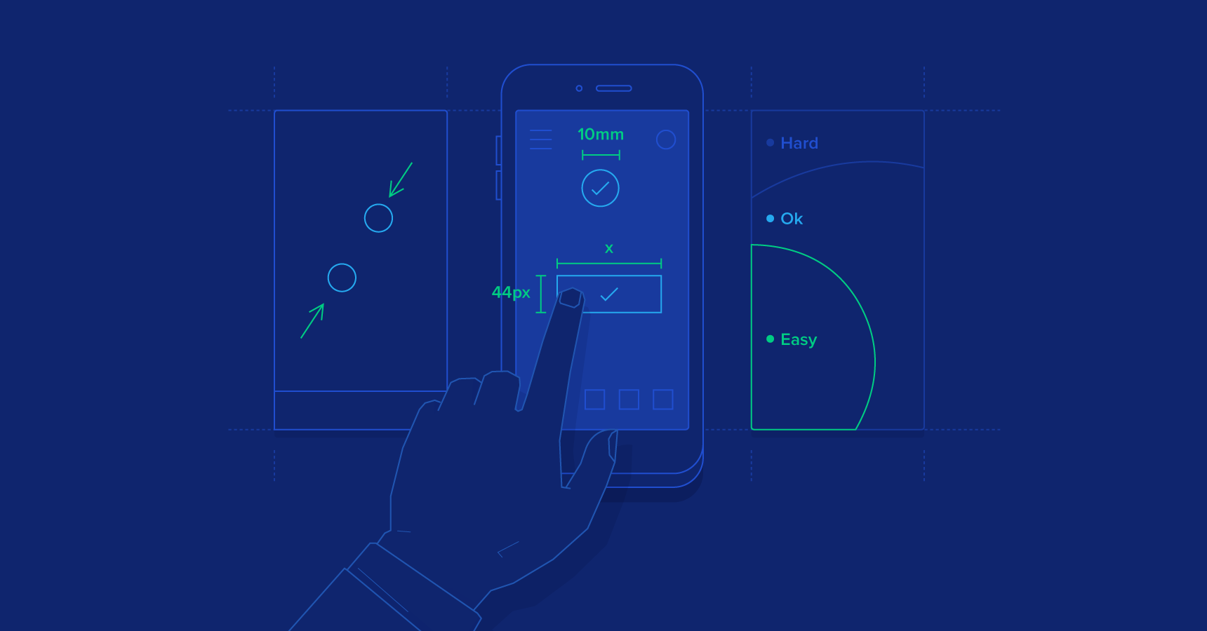 How to Create the Best Design for Smartphone Users?