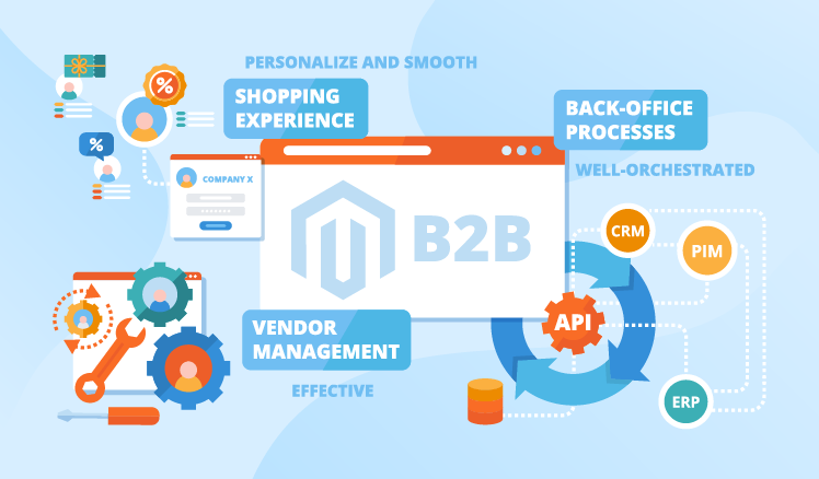 Magento B2B Development Services Coimbatore, India, Magento B2B Development Company from the Experts 