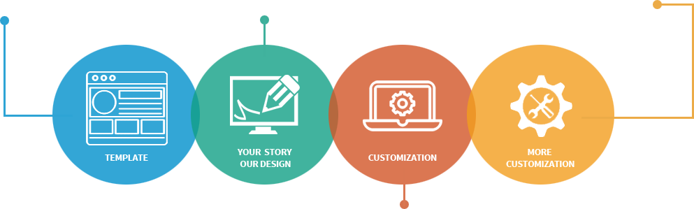  HTML Template Customization: Tips for Effective Web Design