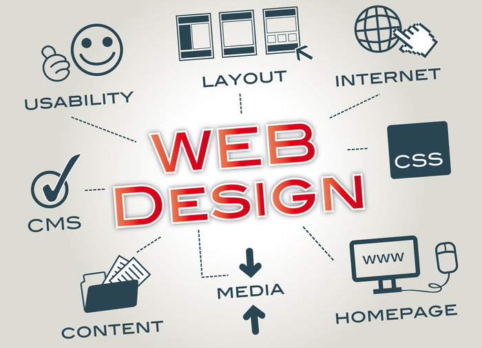 Features Of Web Site Designing, Advantages & Uses of Web Design