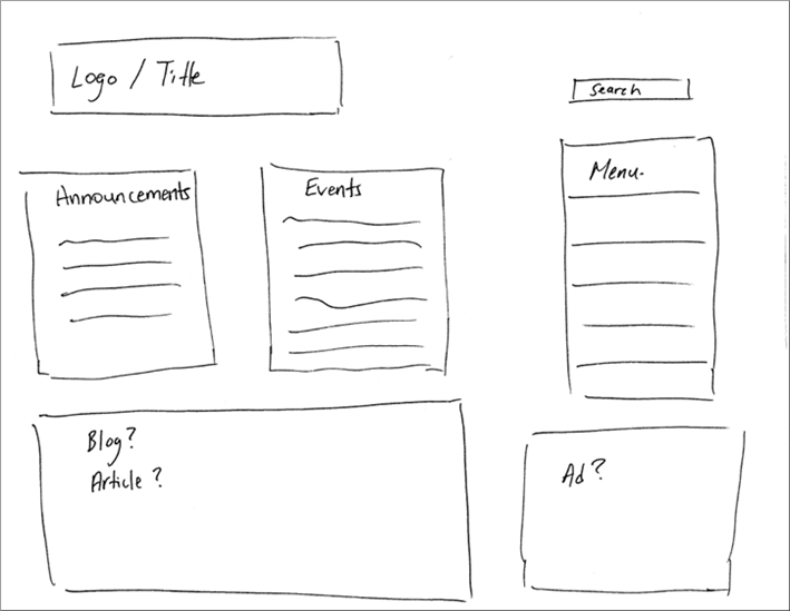 Benefits of a Website Redesign