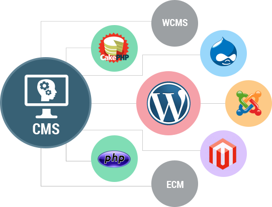 Advantages and benefits of Outsource CMS development