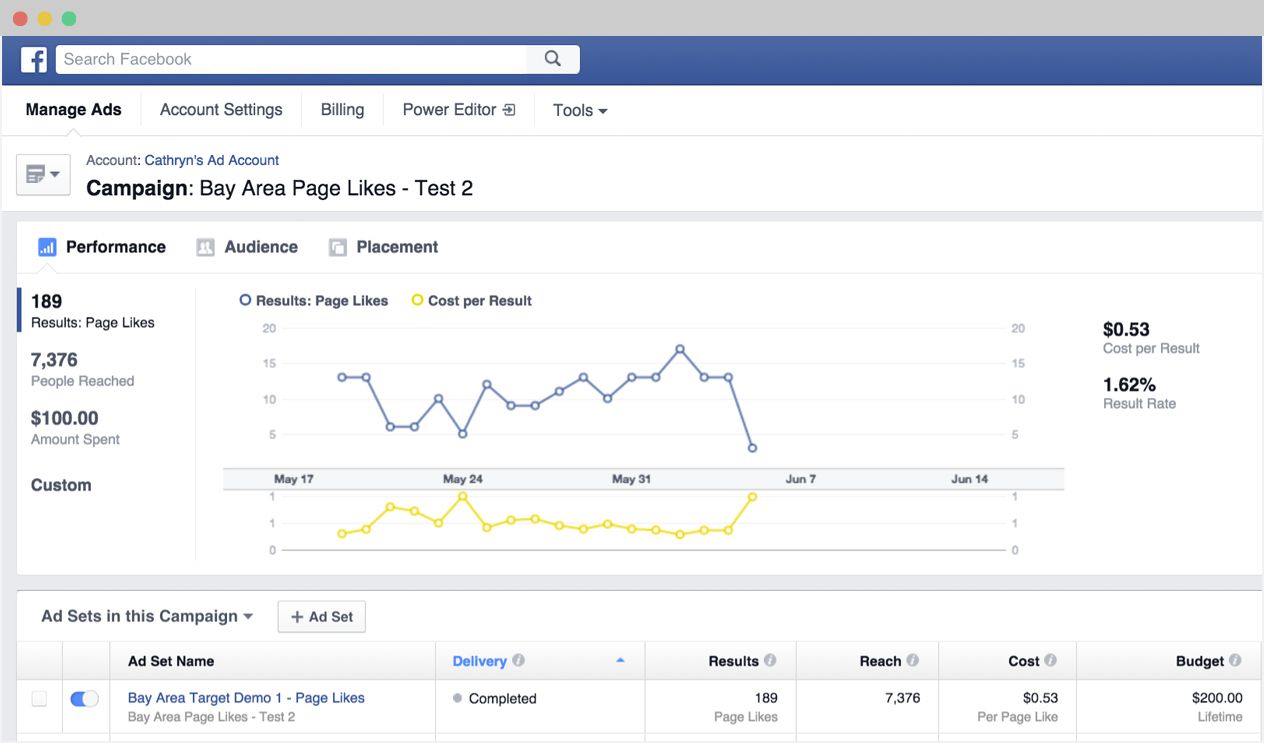 Outsource Facebook Ads Management, Offshore Facebook Advertising Management