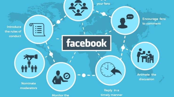 Facebook Marketing Company In India