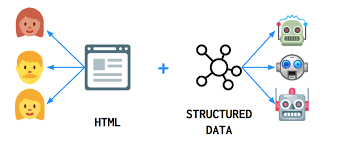 Structured Data Implementation Services