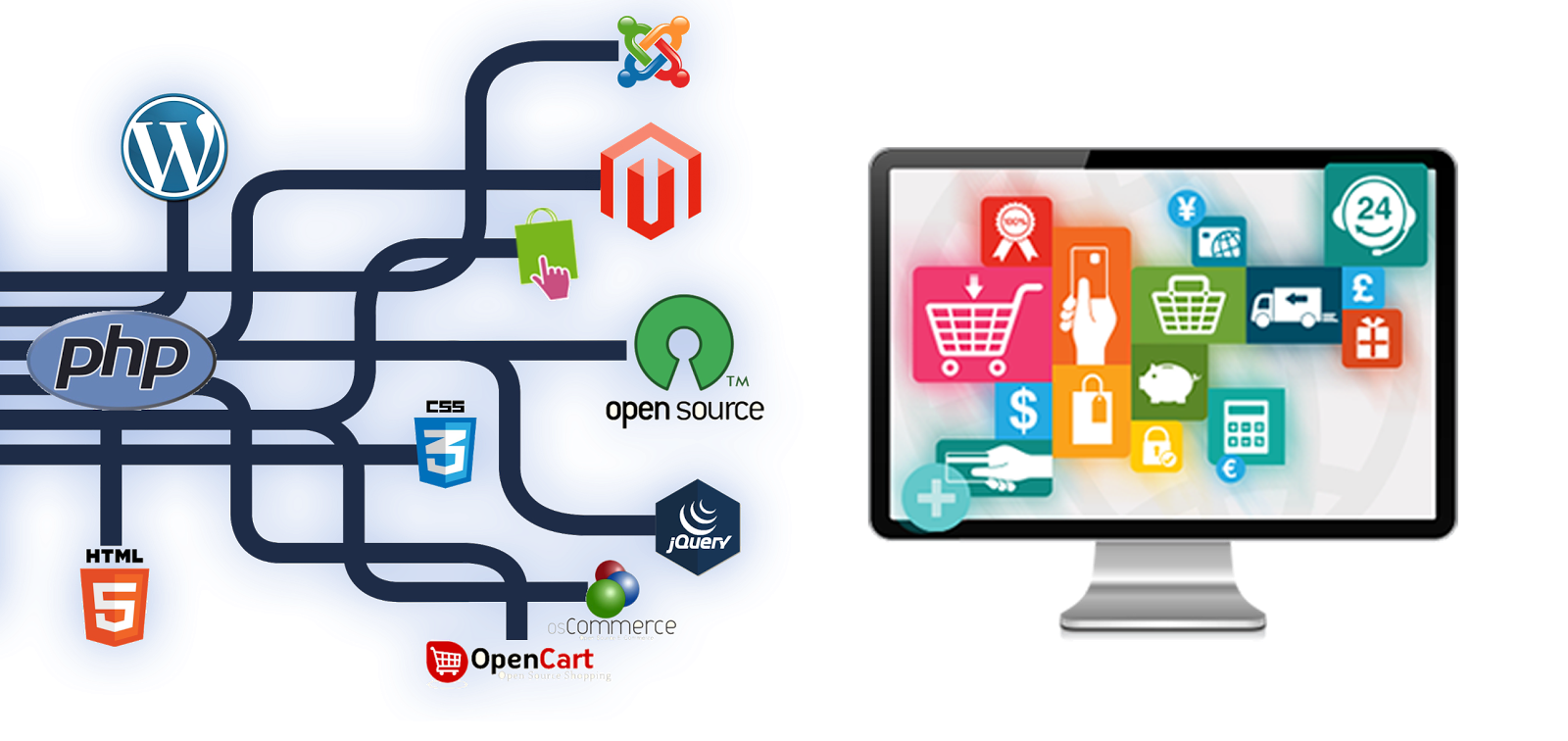 Outsource eCommerce Development, Offshore & Outsource eCommerce Company India